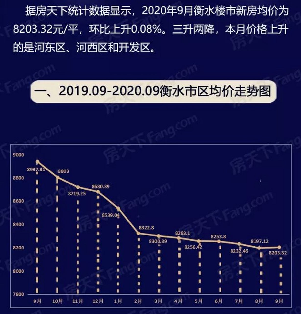 衡水房价最新动态，市场走势、影响因素与未来展望