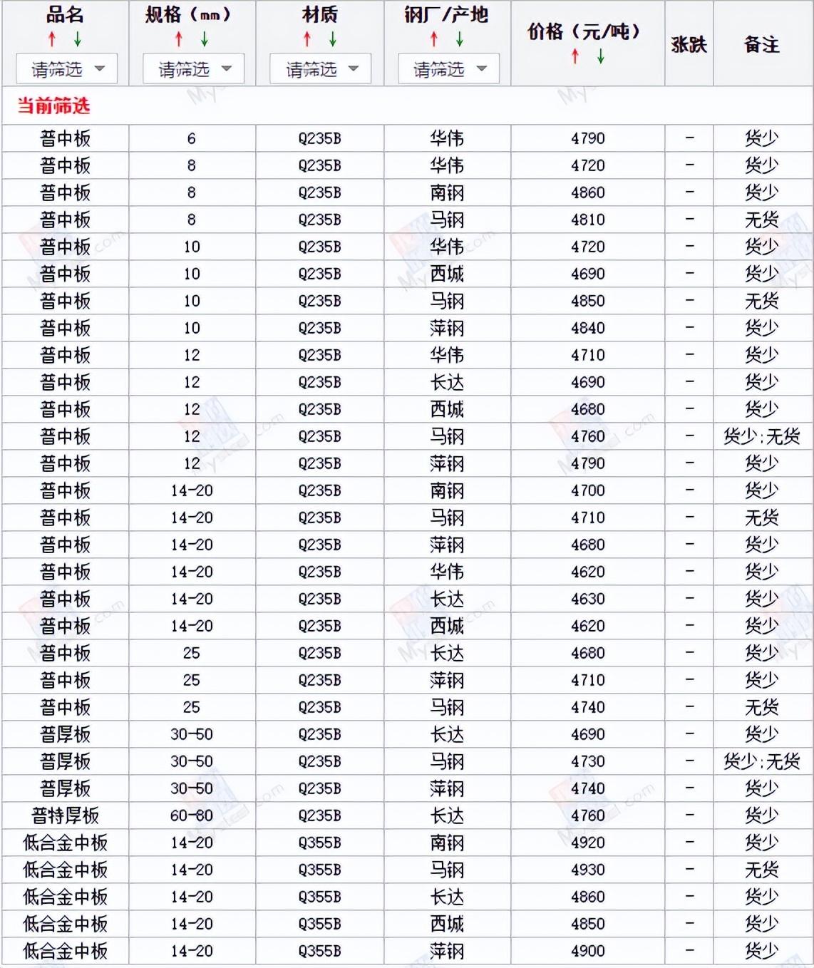 2025年1月 第1373页