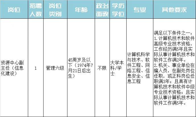 新邵县特殊教育事业单位最新招聘信息与招聘动态概览