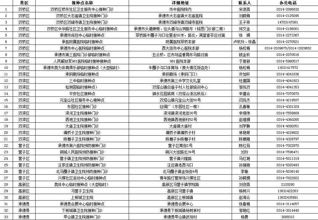 峰峰矿区殡葬事业单位最新项目希望及未来展望，最新动态与未来趋势剖析
