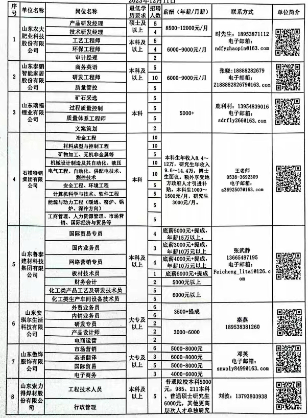 兖州市医疗包管局最新招聘信息宣布！职位空缺等你来申请！