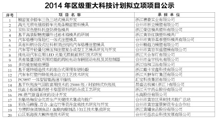 台州市科学手艺局迈向科技强市的战略蓝图，最新生长妄想公示