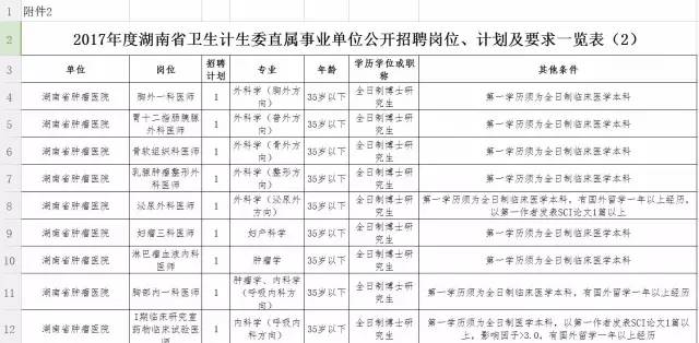 滁州市生齿和妄想生育委员会最新招聘信息概览，职位空缺与申请指南