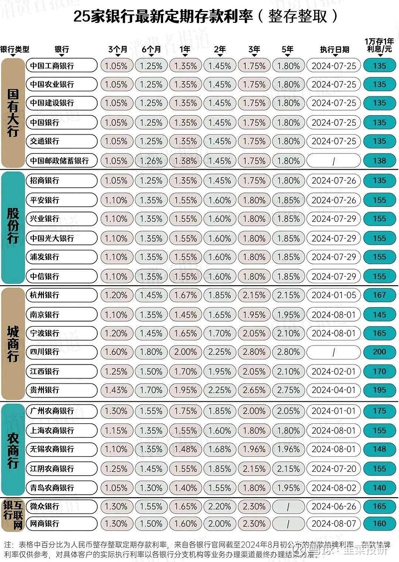 苗木 第309页