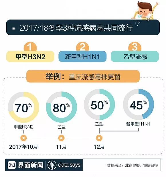 苗木 第305页