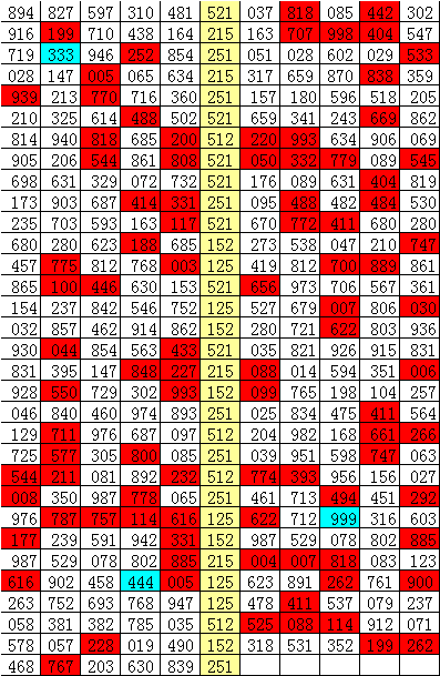 苗木 第302页