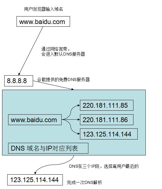 最新DNS手艺与网络生长的焦点推动力，探索最新DNS应用的实力之源