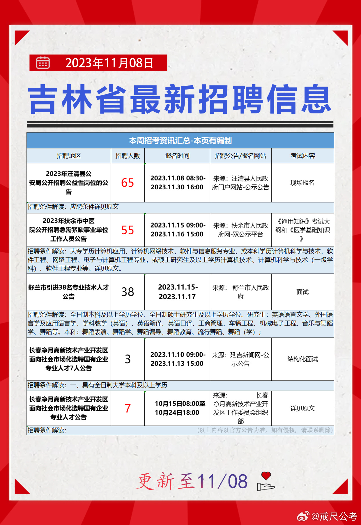 长春最新招聘网，毗连人才与机缘的桥梁平台