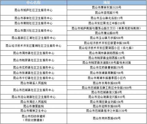 昆山市医疗包管局重塑医疗包管系统，打造高质量医疗效劳新项目启动