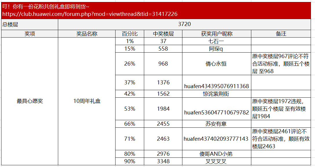 今晚澳门特马开奖效果，快捷问题处置惩罚计划