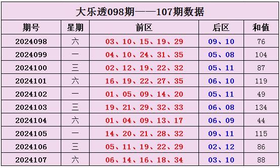 大乐透最新展望，探索彩票背后的可能性与战略之道