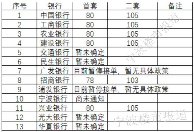 银行房贷利率最新动态，影响、趋势与应对战略揭秘