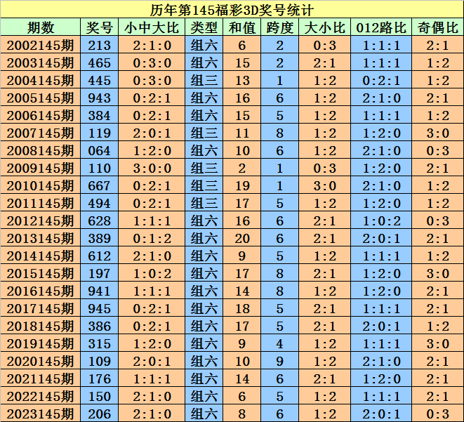 新澳门天天开好彩大全开奖纪录｜整体执行解说