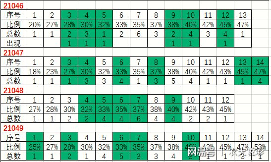 2025澳门今晚开奖纪录盘问效果，深度剖析剖析说明