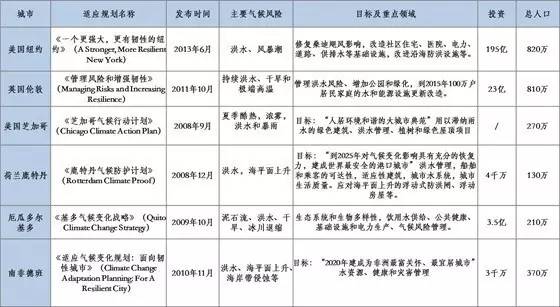 糜雁卉 第3页