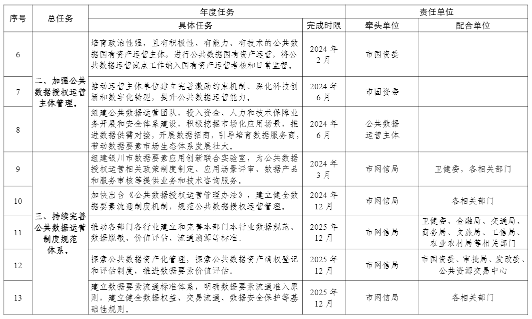 2025整年资料免费果真，详细解读落实计划