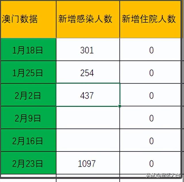 新澳门九点半9点半网站开奖，高效设计实验战略