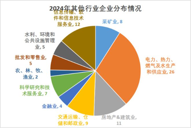 2024新澳精准免费大全，实地剖析考察数据