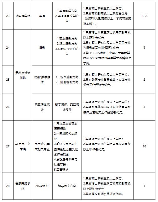 湛江最新招聘动态，掌握机缘，共创未来
