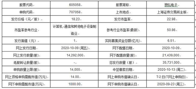 新澳今晚上9点30开奖效果，适用设计剖析战略