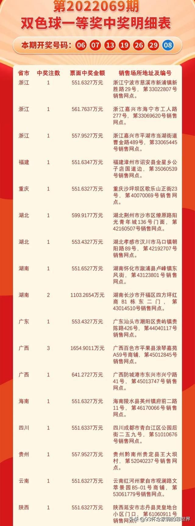 最新双色球中奖，幸运降临的喜悦与期待之情！