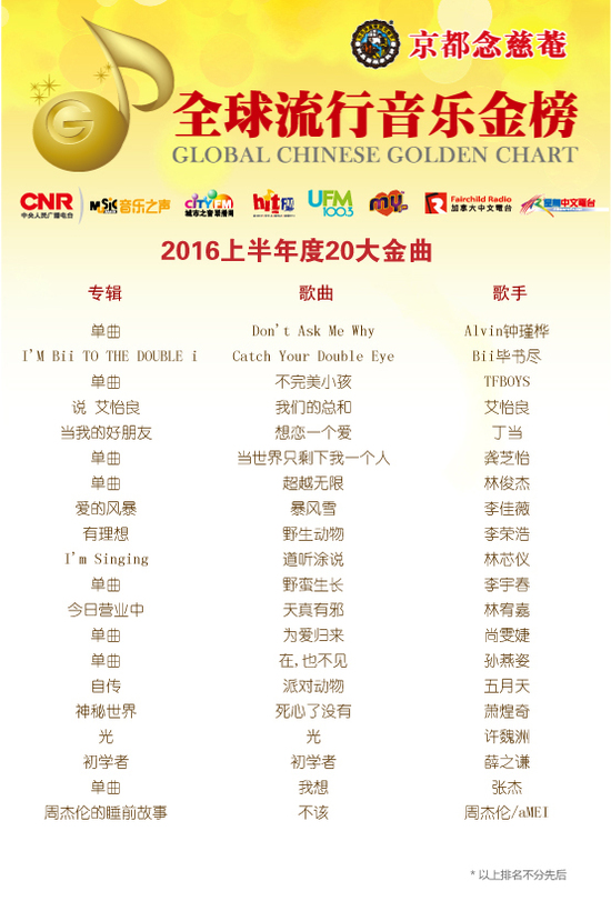 2014乐坛璀璨新星闪灼，最新歌曲概览