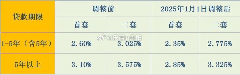 揭秘2025最新利率表，洞悉未来金融趋势与影响剖析