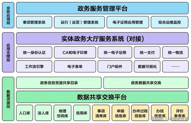 仙游县数据和政务效劳局推动数字化转型，优化政务效劳新项目启动实验