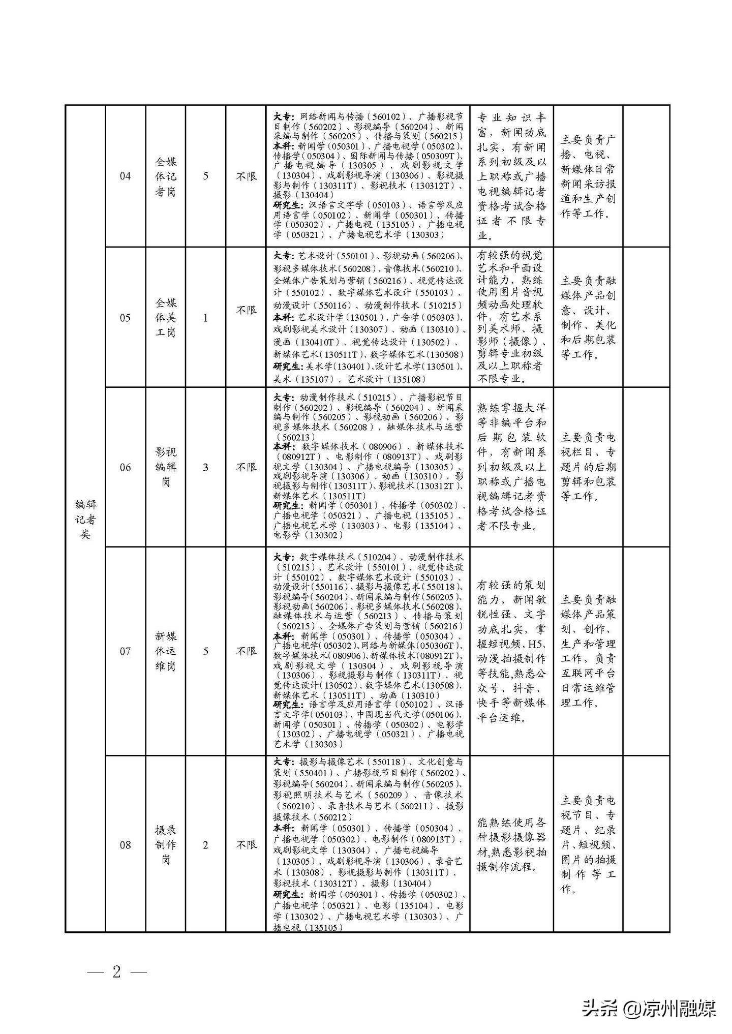 石河子市康复事业单位最新招聘信息概览，职位空缺与申请指南??