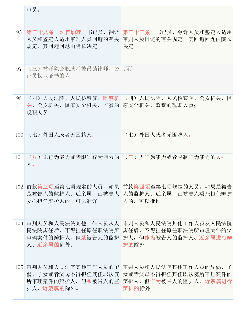 新澳门最新开奖纪录盘问，效率资料诠释落实，领航款55.416