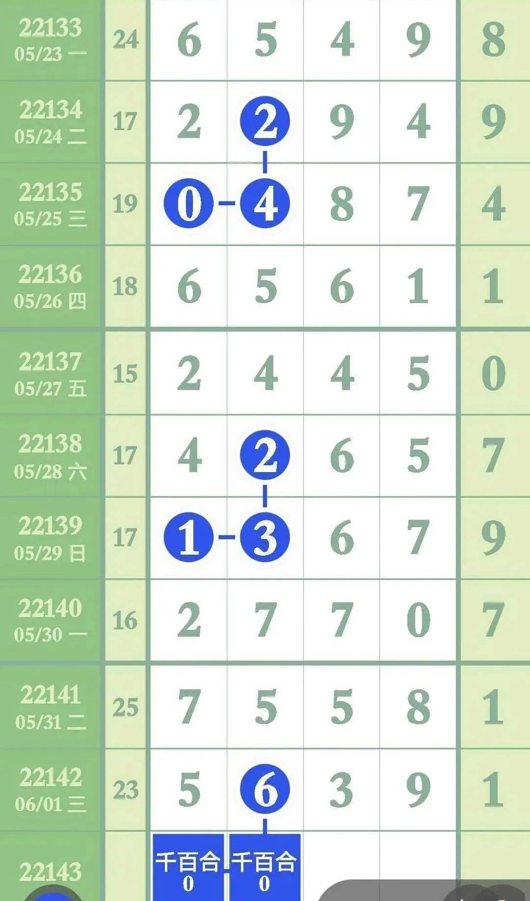皮昆卉 第3页