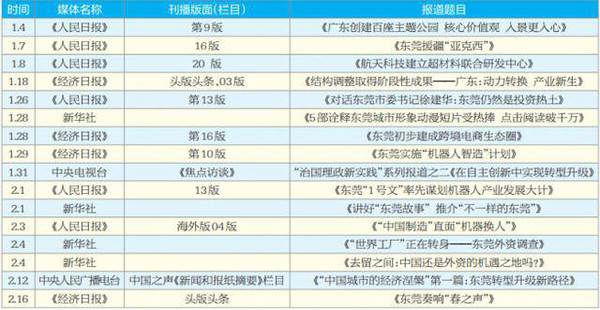新澳门今晚开奖效果开奖纪录盘问，国产化作答诠释落实，安卓款56.594
