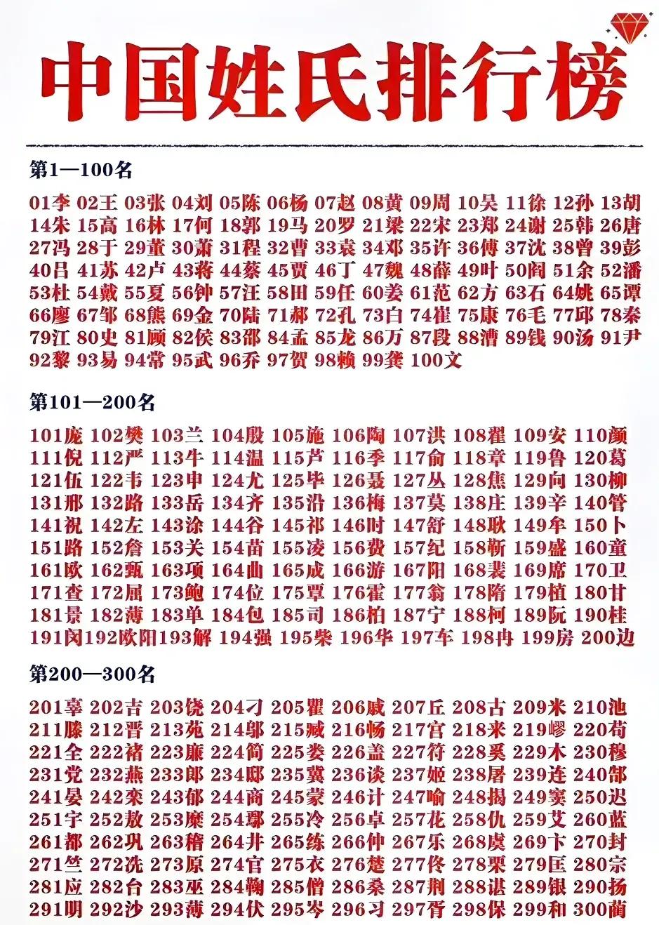 探寻中国姓氏文化的时代变迁，最新百家姓概览
