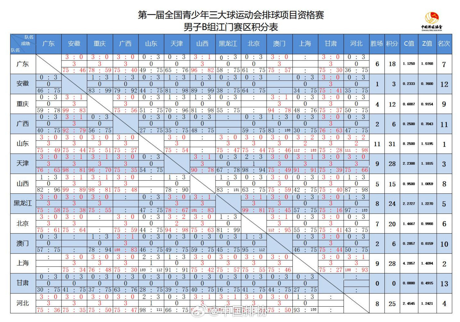 娇美 第3页