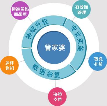 7777788888管家婆图片，数据导向设计计划，薄荷版53.282