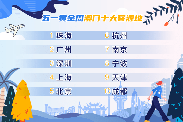 2024澳门特马今晚开奖49图片，深层战略执行数据，WP版49.907