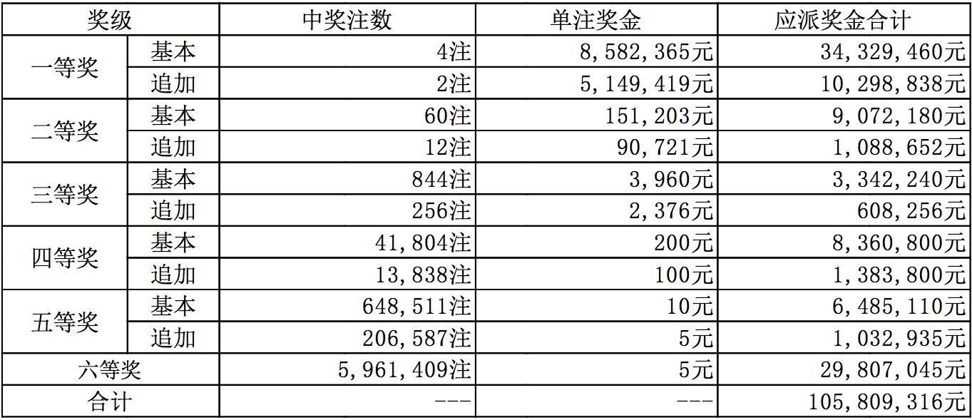 新澳今晚上9点30开奖效果，经典诠释落实，HT62.681