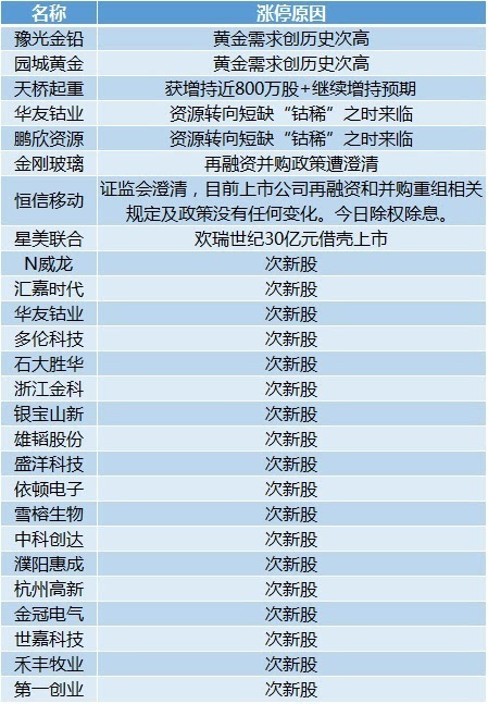 新澳天天开六中准资料，真实解答诠释界说，领航版52.523