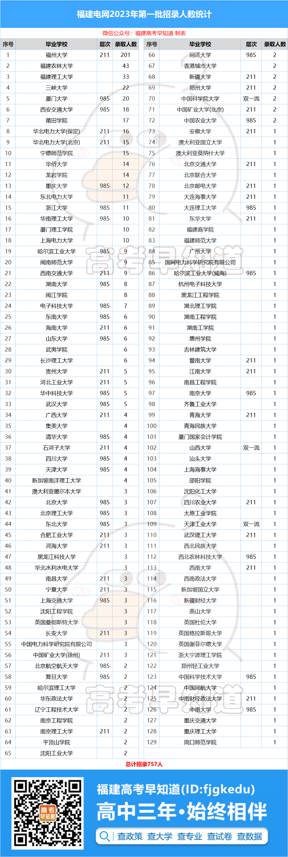 第1615页