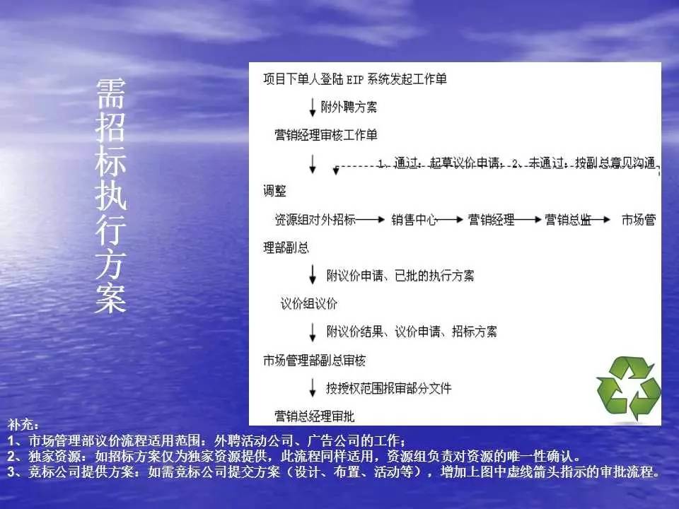 新澳天天开奖资料大全最新版，多元化计划执行战略，动态版38.862