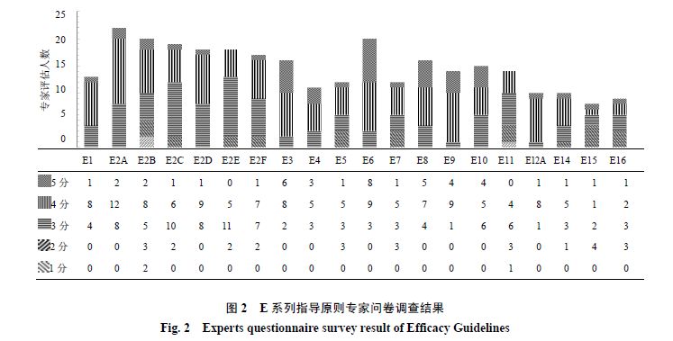 刘伯温白小姐期期准准，平衡性战略实验指导，T73.186