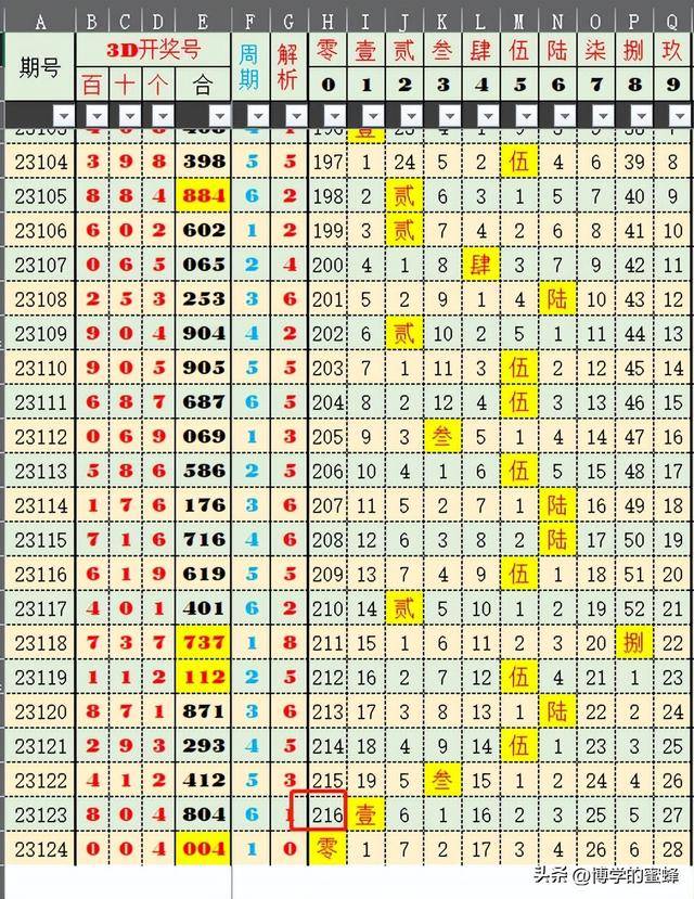 2025澳门今晚开奖号码，深度应用数据战略，粉丝版345.372