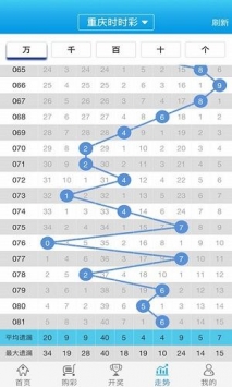 新澳门特彩生肖走势图，深入数据战略剖析，完整版62.146