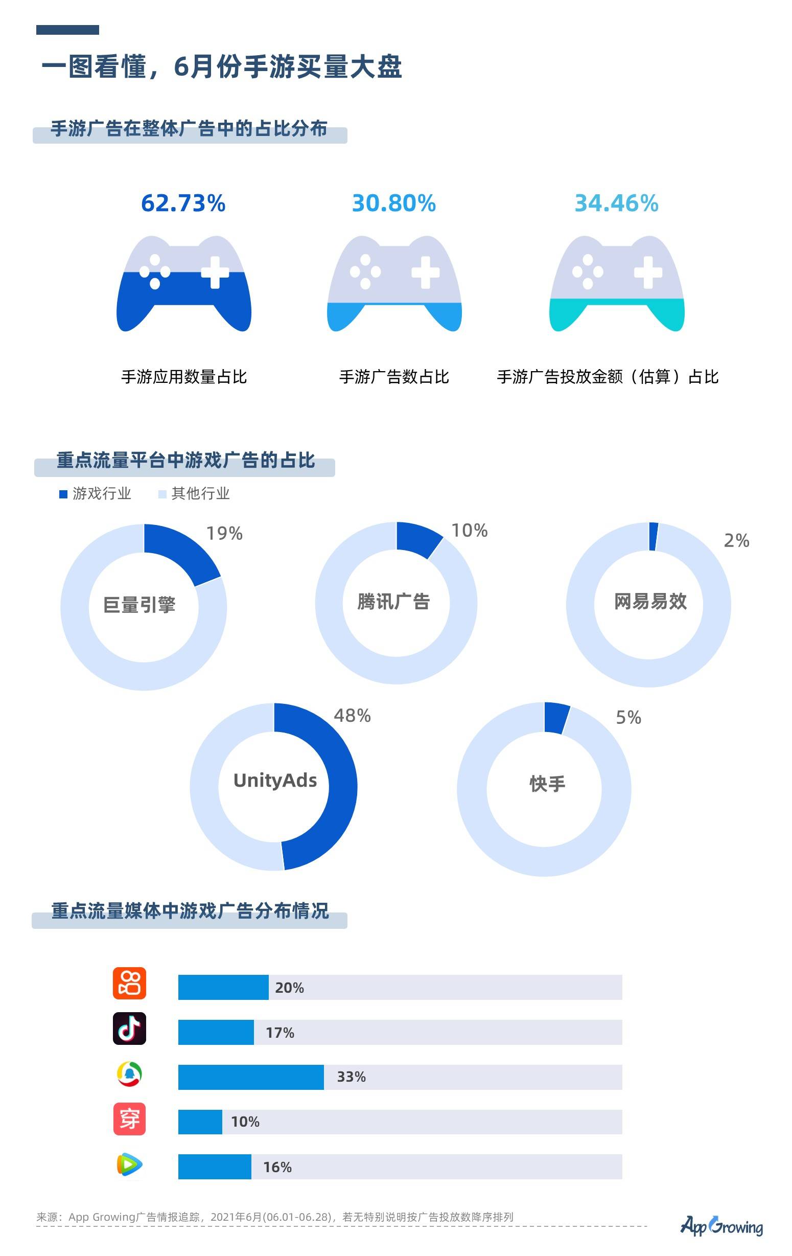 正版资料免费资料大全十点半，无邪性战略剖析，HarmonyOS19.376