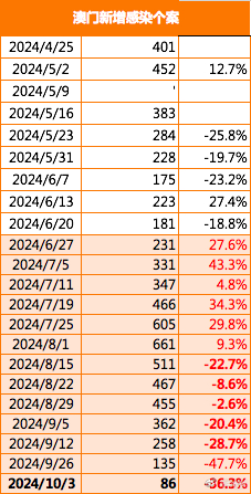 澳门今晚9点30开奖效果，实时数据剖析，SP49.637