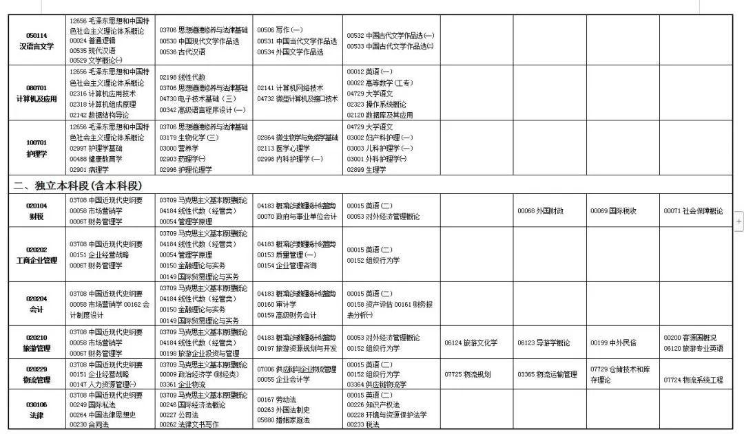 第1591页