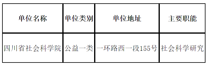 乐山市社会科学院最新招聘信息概览，探索科研领域的新机缘