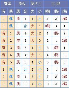 2025天天彩资料大全免费600，细腻化战略界说探讨，Tablet75.933