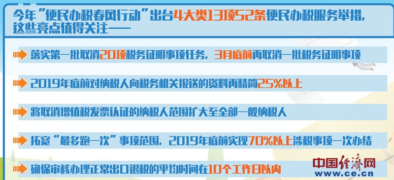 2024澳门精准正版免费，经济性执行计划剖析，WearOS46.894
