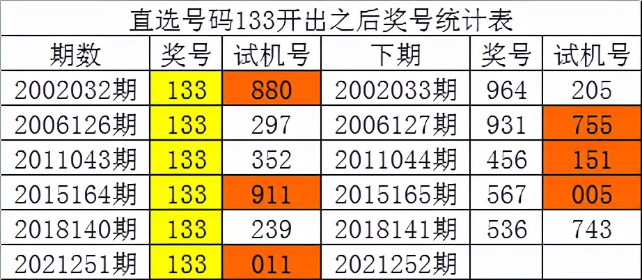 管家婆白小姐四肖四码，深入数据执行剖析，苹果款42.676